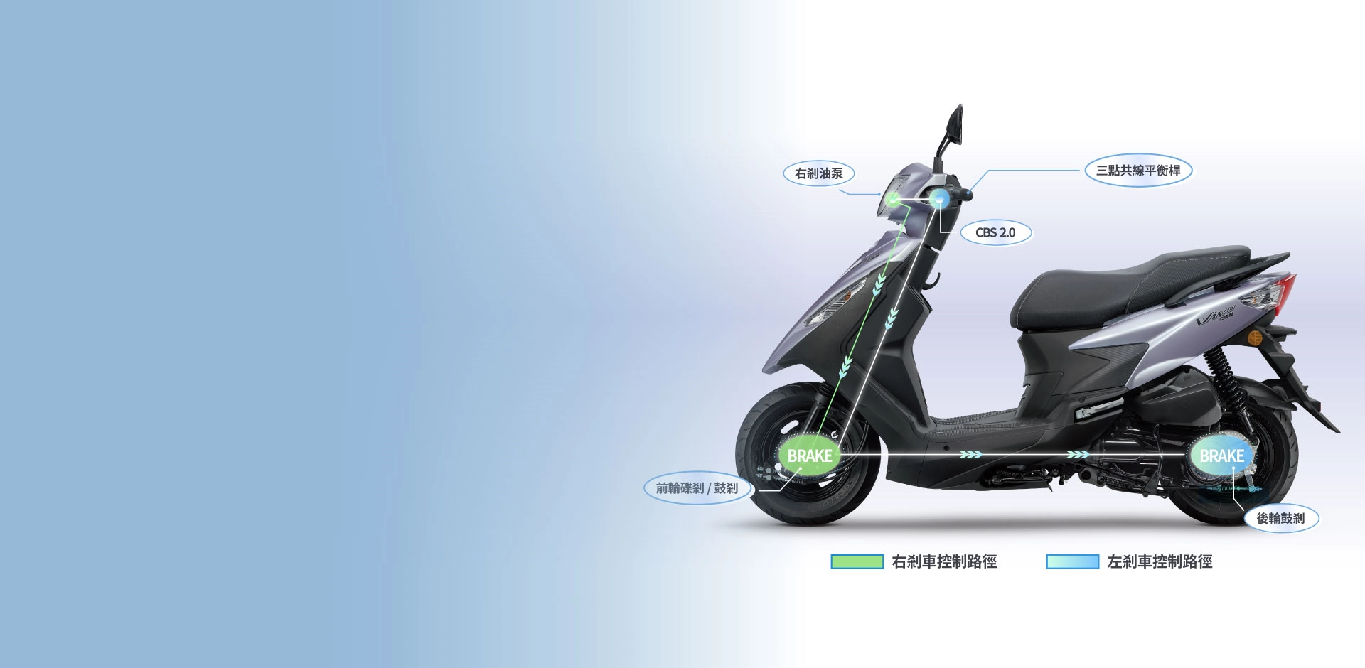 活力 125 活力 125