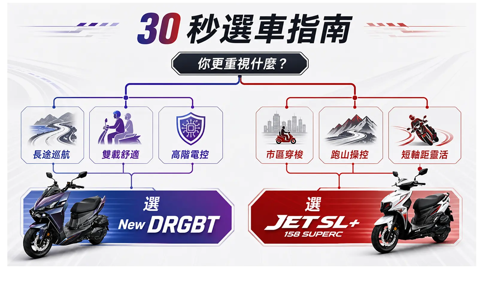 【上架範例】New DRGBT 與 JET SL+ 158 SUPERC 怎麼選？兩種性能取向差異解析