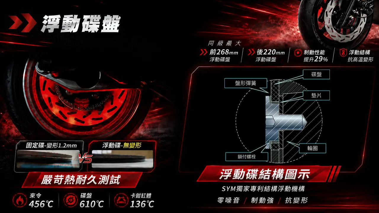 馭望.競化,All New SYM JET SL/SL+上市 馭望.競化,All New SYM JET SL/SL+上市