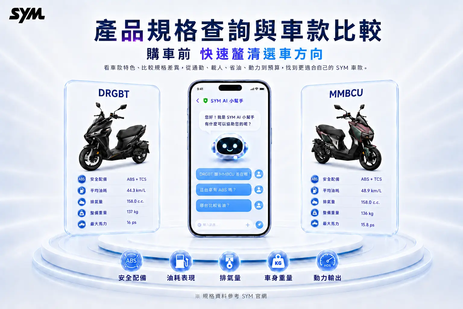 SYM LINE AI 智慧服務正式上線 SYM LINE AI 智慧服務正式上線