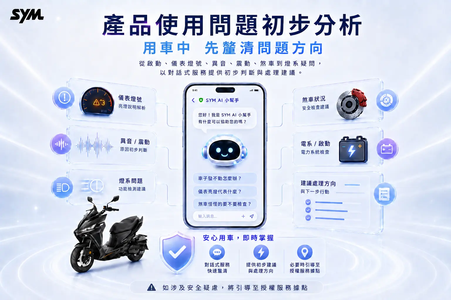 SYM LINE AI 智慧服務正式上線 SYM LINE AI 智慧服務正式上線
