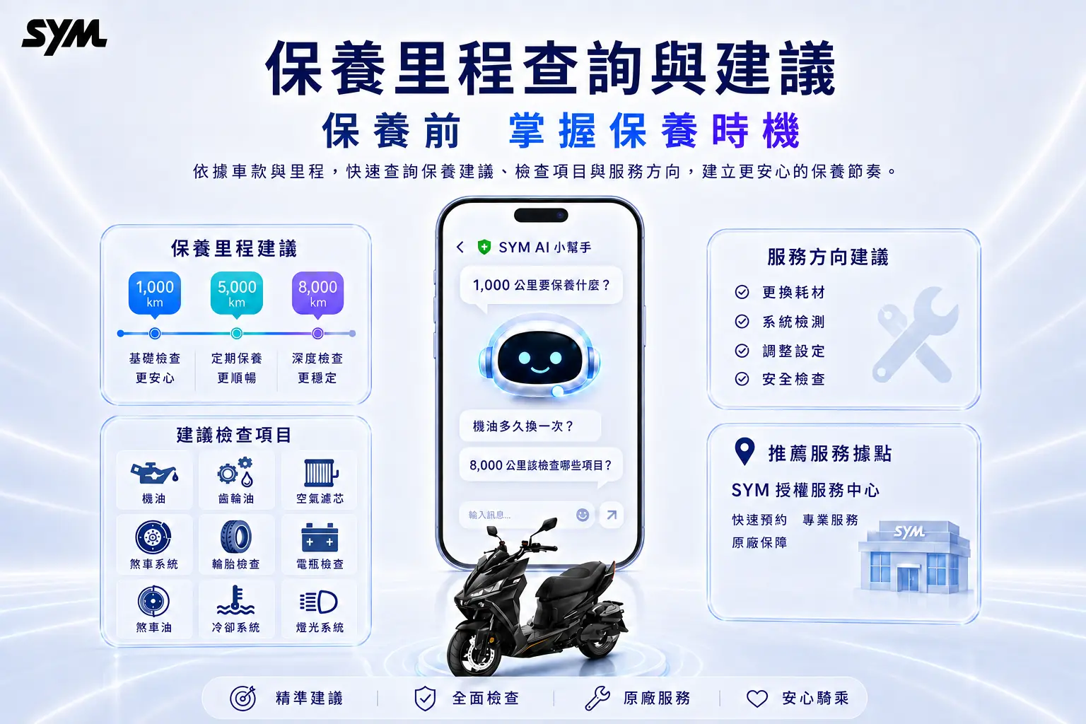SYM LINE AI 智慧服務正式上線 SYM LINE AI 智慧服務正式上線